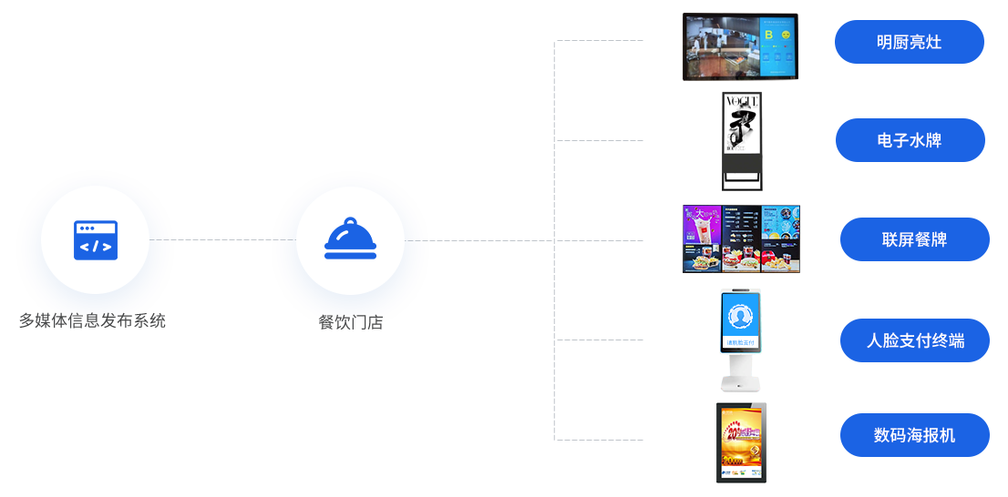 智慧餐飲-1_03.png 智慧餐飲-1_03.png