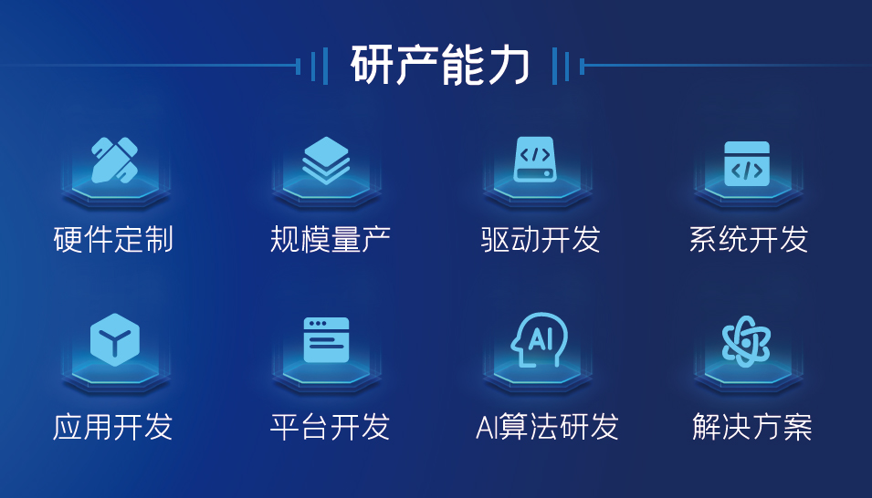 研產能力.jpg 研產能力.jpg